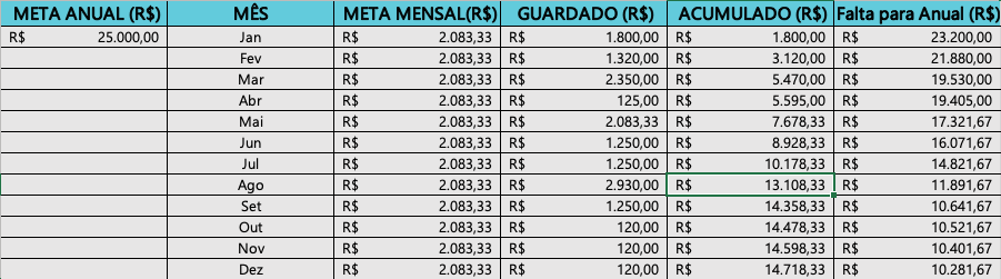 Planner Financeiro 2025 – Planilha Digital