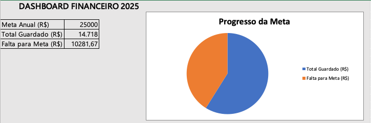 Planner Financeiro 2025 – Planilha Digital
